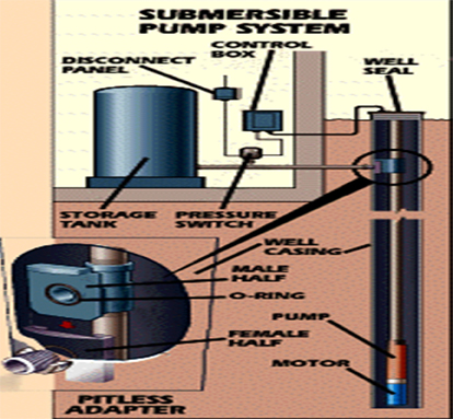 submersible pump